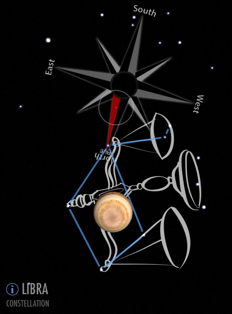 Jupiter in Libra diagram representing Vedic astrology